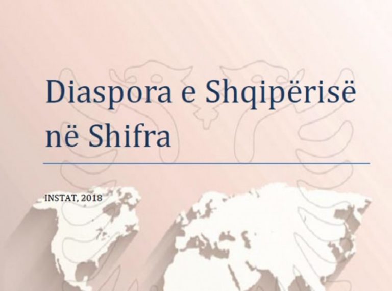 Sipas INSTAT-it, diaspora e re e Shqipërisë ka 1.6 milion shtetas
