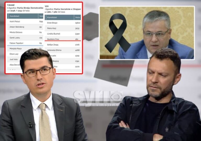 Ironia therëse e Genc Sejkos: Topollaj i Bindjes Demokratike mori më pak vota se Fino i vdekur