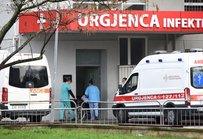 Koronavirusi në Shqipëri/ MSH publikon shifrat: 3 humbje jete dhe 139 raste të reja në 24 orët e fundit! Ja situata në spitale