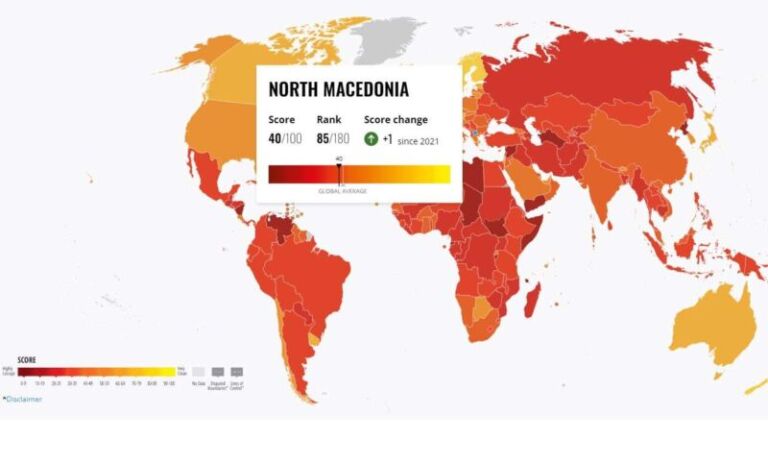 Maqedonia renditet e 85-ta në indeksin botëror të korrupsionit