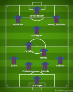 Ky mund të jetë formacioni i “bombardues” i Barcelonës me Cancelon dhe Joao Felixin në skuadër