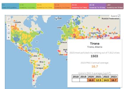 Shqipëria renditet e 7-ta më e ndotura në Europë, normat trefish mbi kufirin e OBSH-së