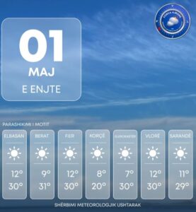 Temperaturat arrijnë deri në 31 gradë Celsius, si parashikohet moti për sot