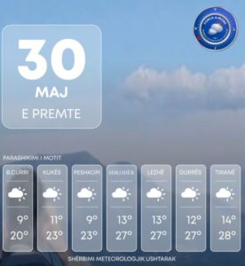 Vranësira dhe orë me diell, si parashikohet moti për ditën e sotme! Ja sa do të jenë temperaturat