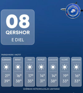E diela për plazh, parashikimi i motit për ditën e sotme! Temperaturat deri në 38 gradë Celsius